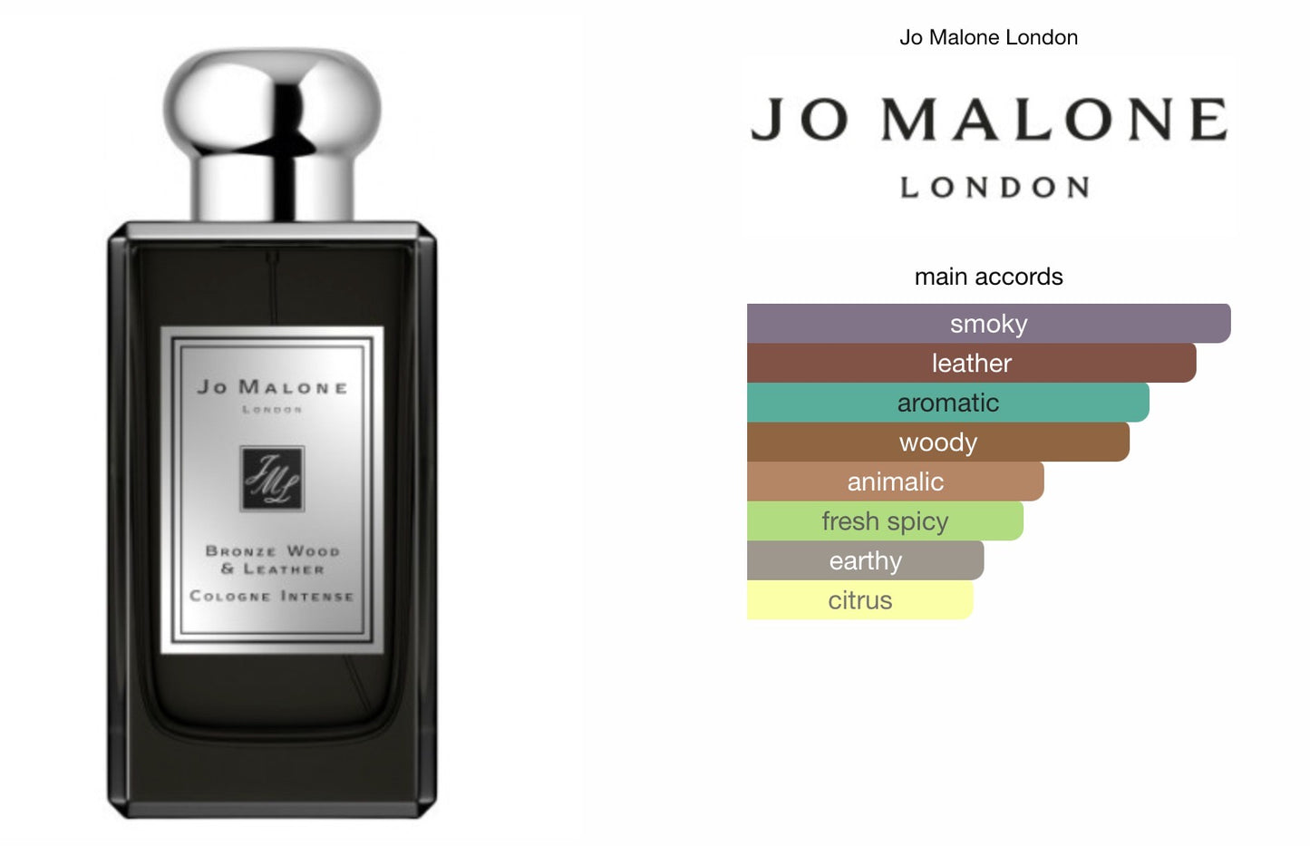 Jo Malone Bronze Wood and Leather 50ML